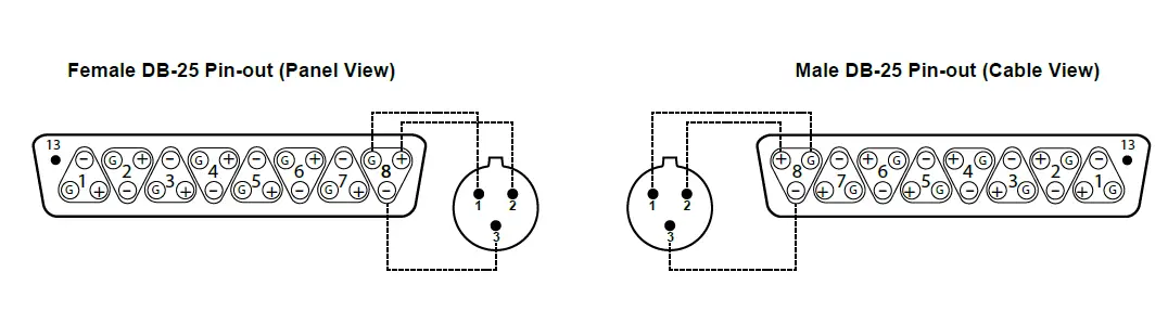 Radial OX8-r 8-Channel Microphone Splitter FIG 7