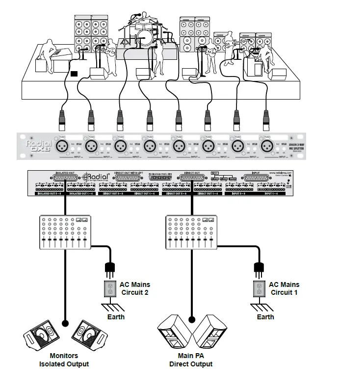 Radial OX8-r 8-Channel Microphone Splitter FIG 9