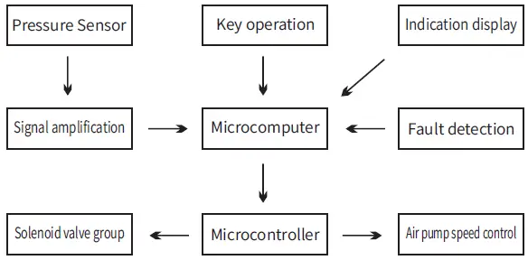 beoka-ACM-A1-Air-Compression-Massager-fig-3