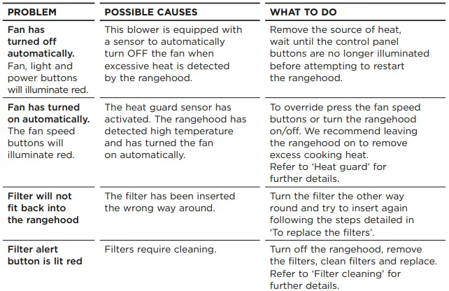 FISHER PAYKEL HPB9048-1 Integrated Range Hood-fig12