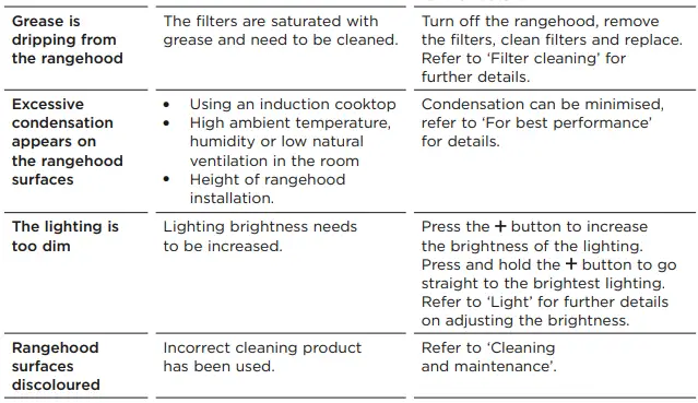 FISHER PAYKEL HPB9048-1 Integrated Range Hood-fig13