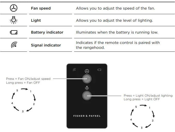 FISHER PAYKEL HPB9048-1 Integrated Range Hood-fig6