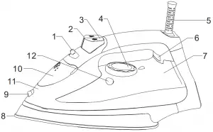 Steam Iron Features 1