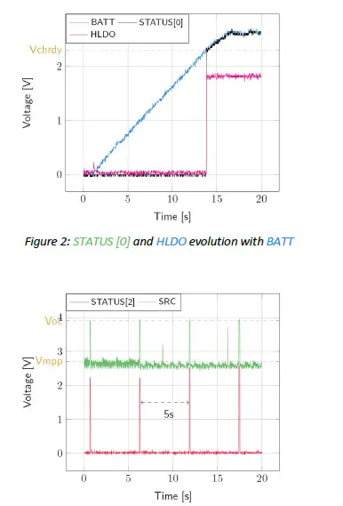 e-peas-AEM10941-Evaluation-Kit-fig-3
