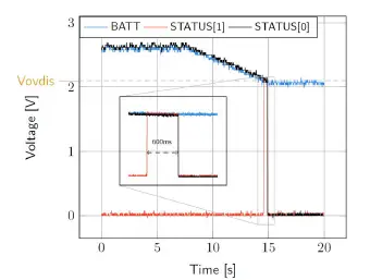 e-peas-AEM10941-Evaluation-Kit-fig-5