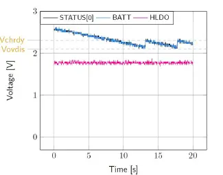 e-peas-AEM10941-Evaluation-Kit-fig-6