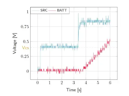 Title e-peas-AEM10941-Evaluation-Kit-fig-7 Caption Description File URL: https://static-data1.manualsee.com/1/img/128/4320625/2022/09/e-peas-AEM10941-Evaluation-Kit-fig-7.png Copy URL to clipboard ATTACHMENT DISPLAY SETTINGS Alignment Center Link To None Size Full Size – 444 × 330 Selected media actions 10 items selected Edit SelectionClear Insert into post