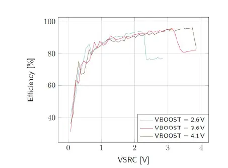 e-peas-AEM10941-Evaluation-Kit-fig-9
