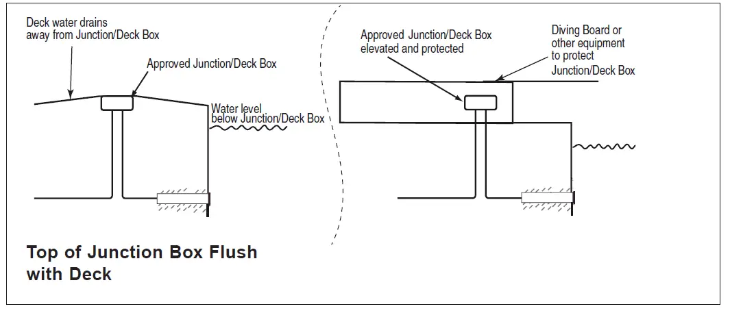 PENTAIR 320 Rainbow Automatic Inline Chlorinator FIG (11)