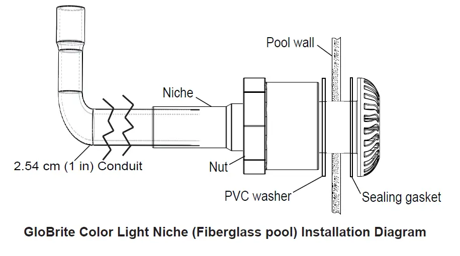 PENTAIR 320 Rainbow Automatic Inline Chlorinator FIG (15)