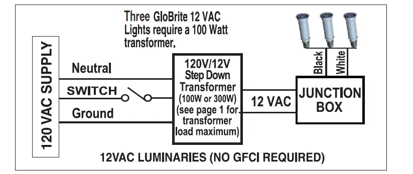 PENTAIR 320 Rainbow Automatic Inline Chlorinator FIG (20)