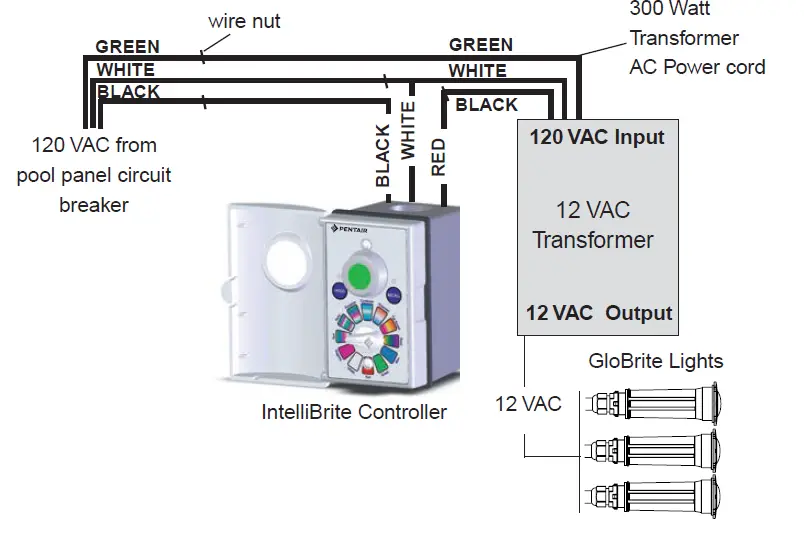 PENTAIR 320 Rainbow Automatic Inline Chlorinator FIG (23)