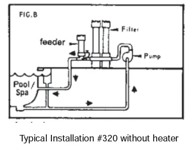PENTAIR 320 Rainbow Automatic Inline Chlorinator FIG (3)