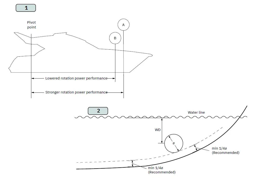 SLEIPNER-SE210-DC-Electric-Thruster-fig-2