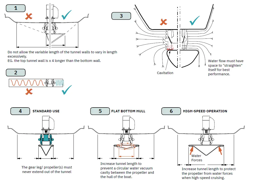 SLEIPNER-SE210-DC-Electric-Thruster-fig-3