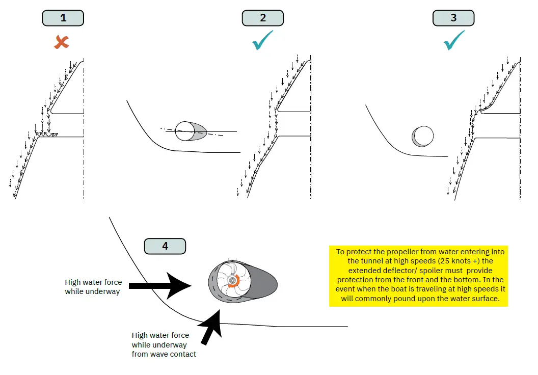 SLEIPNER-SE210-DC-Electric-Thruster-fig-5