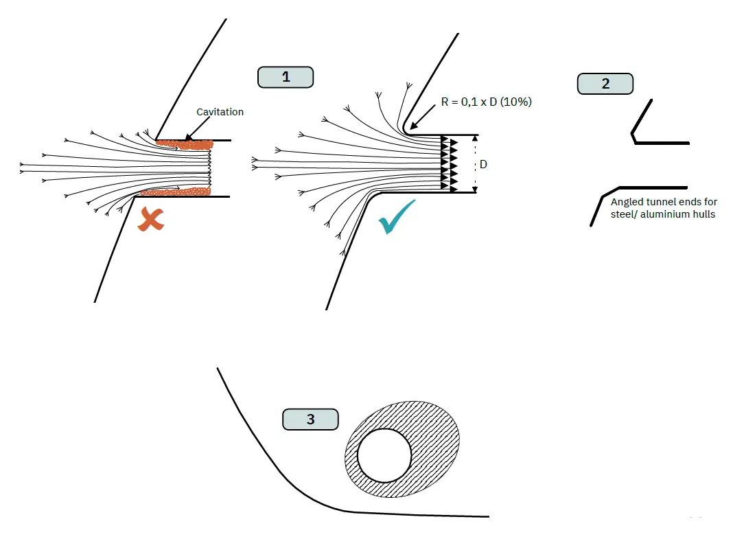 SLEIPNER-SE210-DC-Electric-Thruster-fig-6