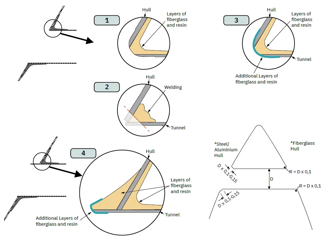 SLEIPNER-SE210-DC-Electric-Thruster-fig-8