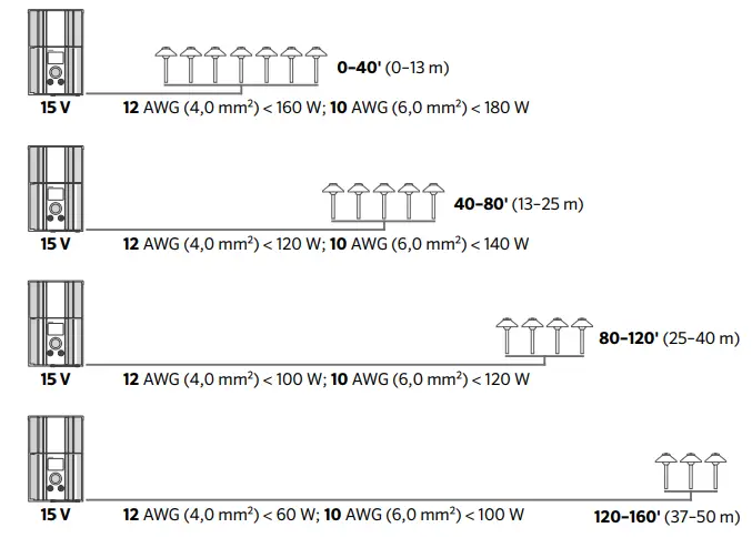 LUMASCAPE-sShell-9-Surface-Mounted-Luminaire-2