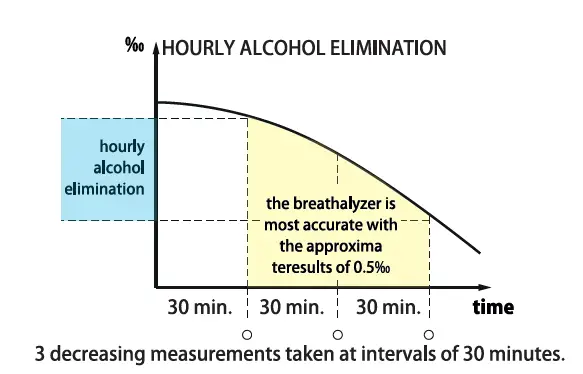 ALCO FORCE PRO FC Breathalyzer 9