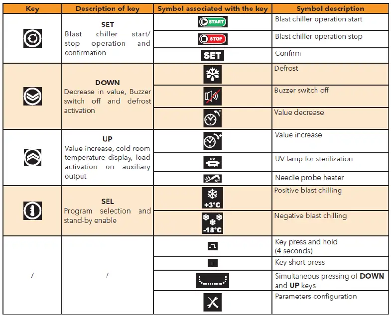 CombiSteel-7489.5205-Blast-Chiller-Eliwell-Control-Panel-fig-2