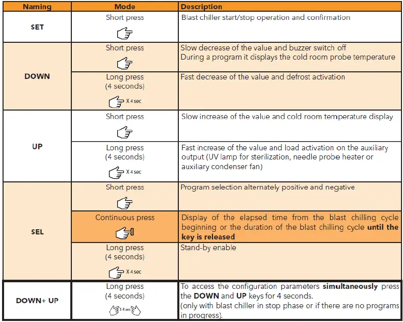 CombiSteel-7489.5205-Blast-Chiller-Eliwell-Control-Panel-fig-3