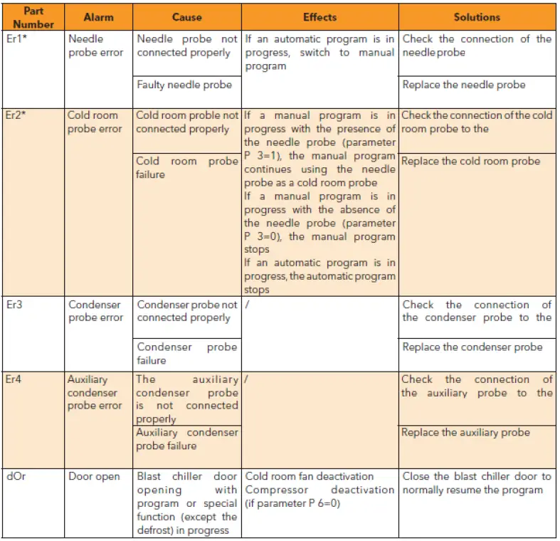 CombiSteel-7489.5205-Blast-Chiller-Eliwell-Control-Panel-fig-4