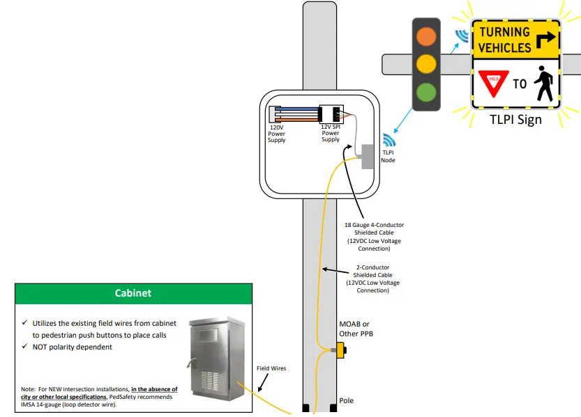 PedSafety TLPI Turning Lane Pedestrian Indicator-fig-4