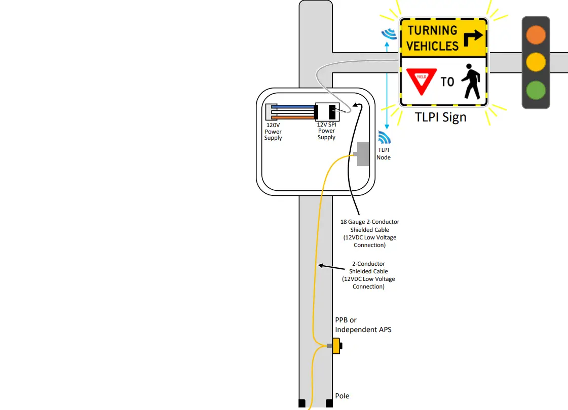 PedSafety TLPI Turning Lane Pedestrian Indicator-fig-7