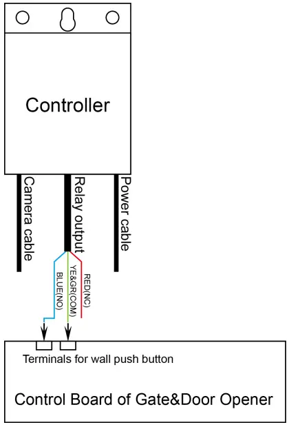 TOPENS TC186 WiFi Surveillance Camera-fig3