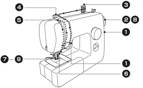 brother-LX500-Electromechanical-Sewing-Machines-FIG-2