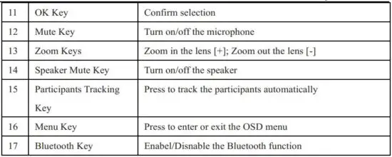 FIG 9 Remote Control.jpg