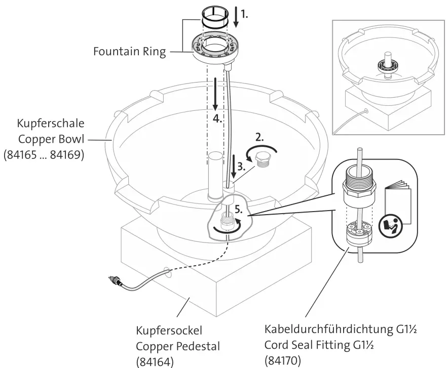 Assembly and start-up
