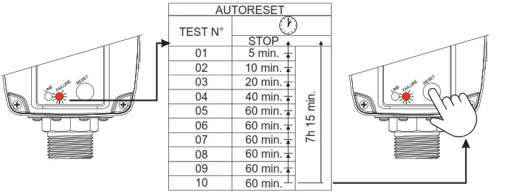 italtecnica Brio 2000 Tank Flow Switch - 12