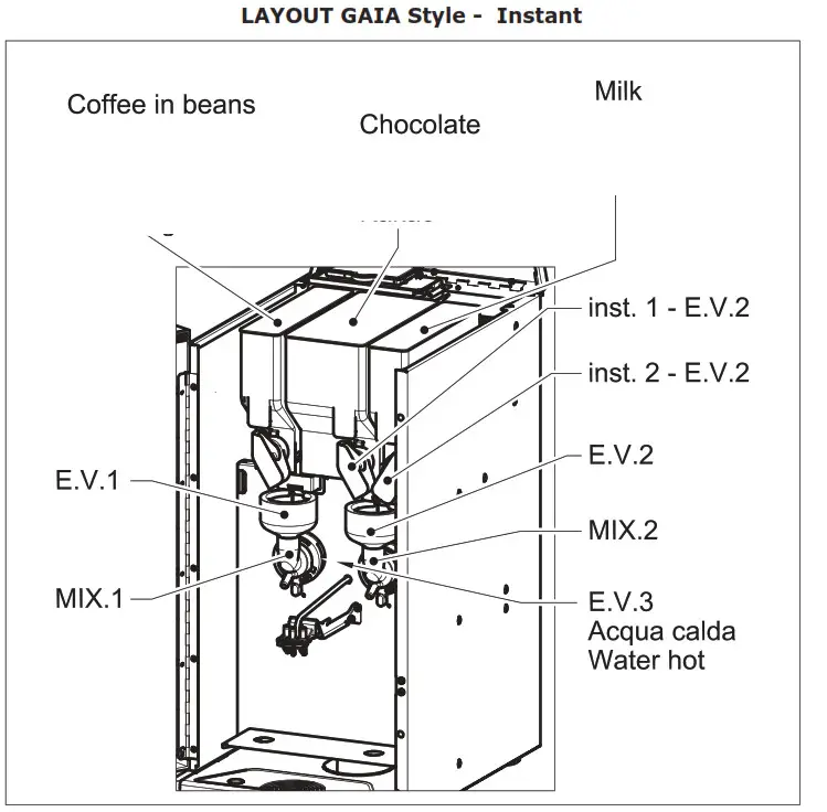 Bianchi Vending D93 Gaia Style Touch 7 Vending Coffee Machine - fig 27