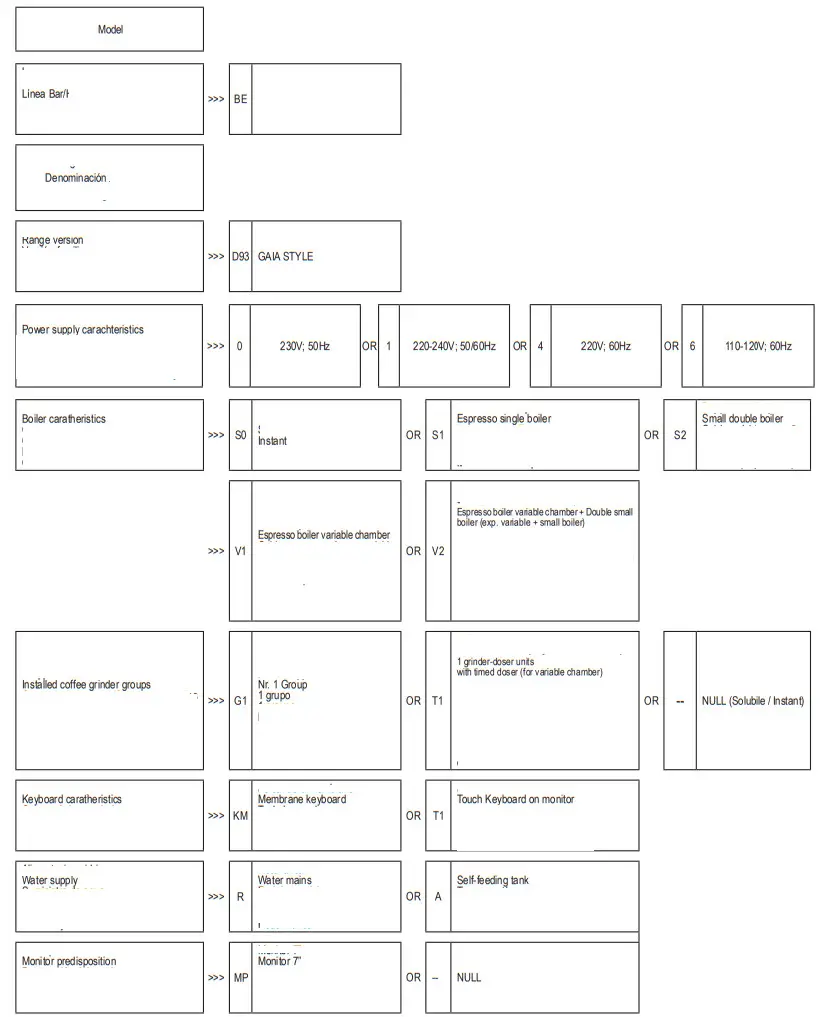 Bianchi Vending logo 1