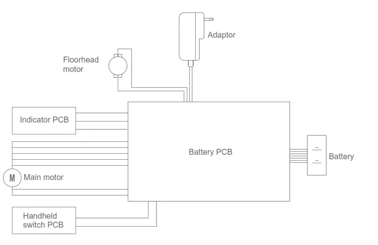 JIMMY JV63 Vacuum Cleaner - Fig21