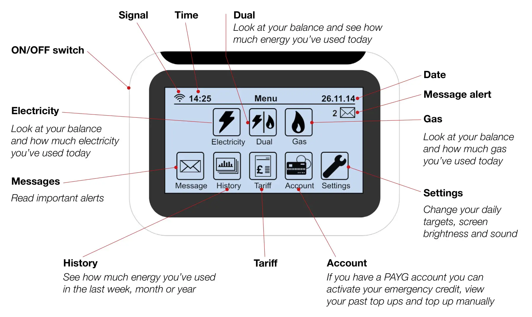 ecotricity Smart Meter - How to use your IHD