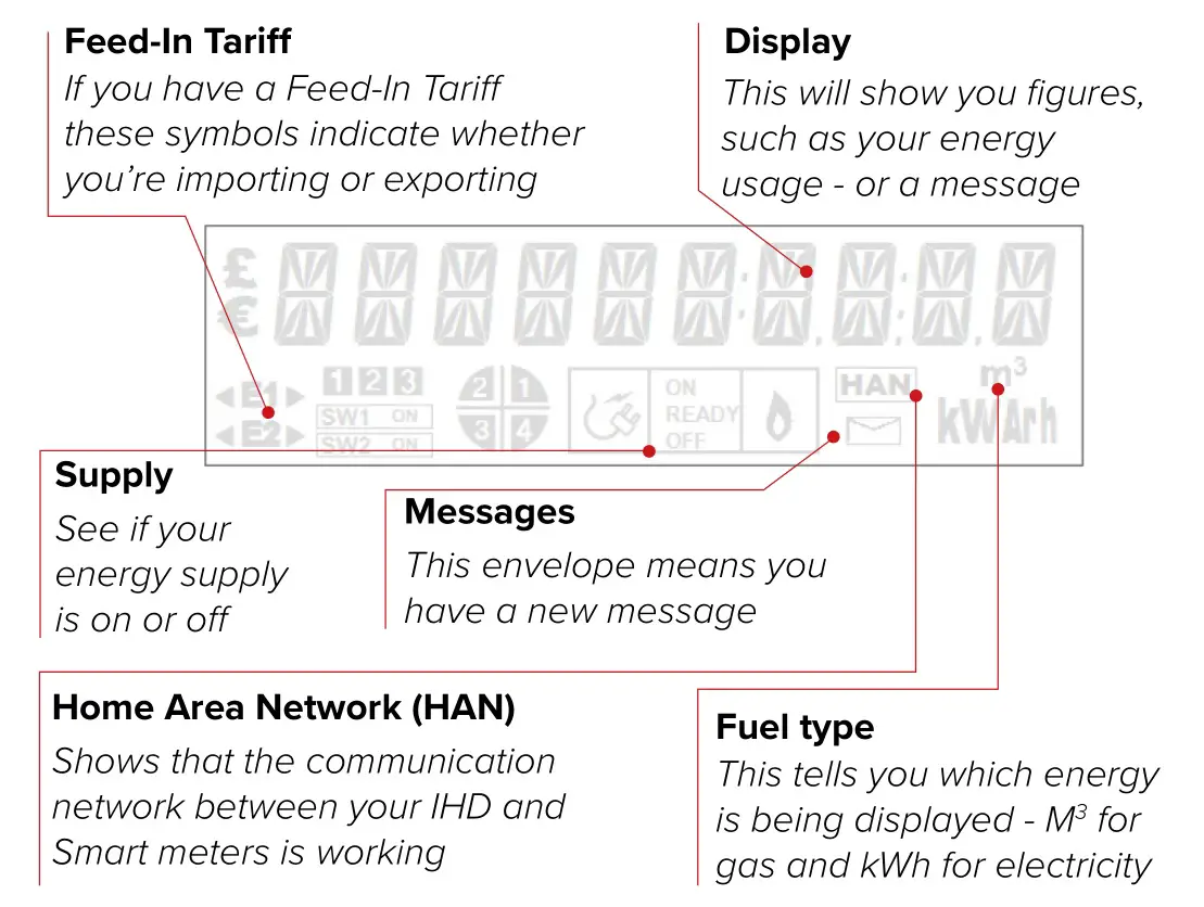 ecotricity Smart Meter - How to use your smart meter