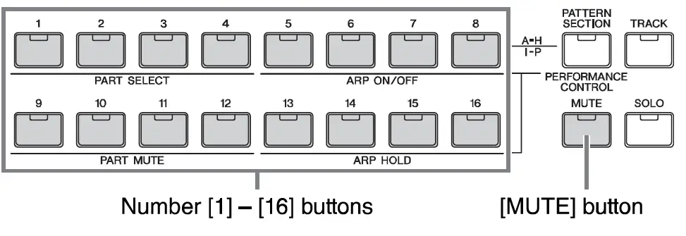 YAMAHA-MOXF6-61-Key-Synthesizer-01