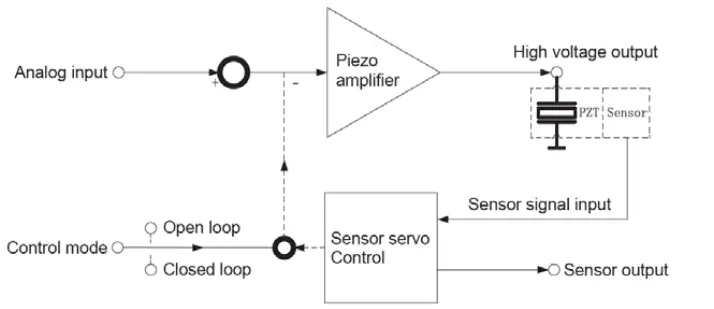 COREMORROW-E52-Series-Piezo-Controller-FIG-1