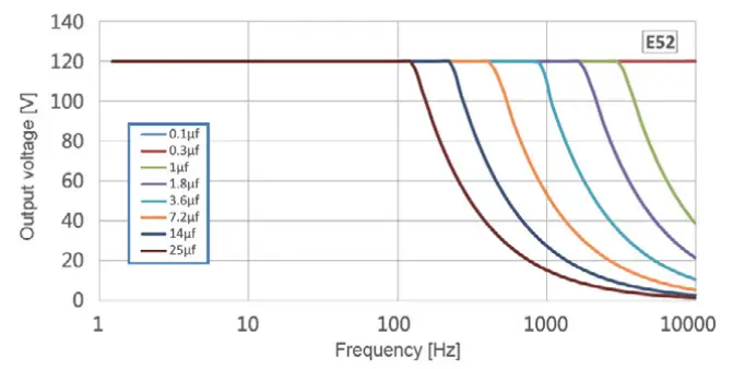 COREMORROW-E52-Series-Piezo-Controller-FIG-3