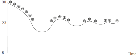 GENERAL Life ARUNA 300S RF Wireless Room Thermostat - 11