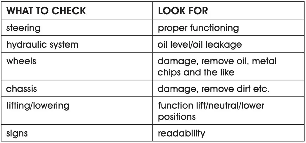 ULINE BT Pallet Truck - DAILY SERVICE AND SAFETY CHECKS
