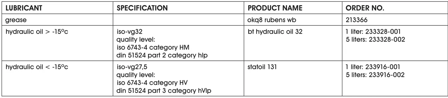 ULINE BT Pallet Truck - OIL AND GREASE SPECIFICATIONS