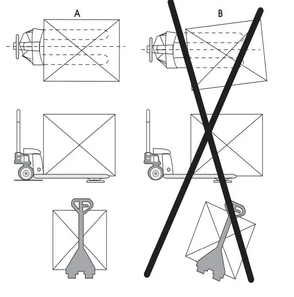 ULINE BT Pallet Truck - fig 1