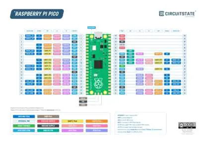 CIRCUITSTATE Wizfi360-EVB-Pico Wifi Development Board-01
