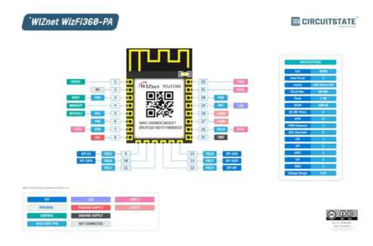 CIRCUITSTATE Wizfi360-EVB-Pico Wifi Development Board-02