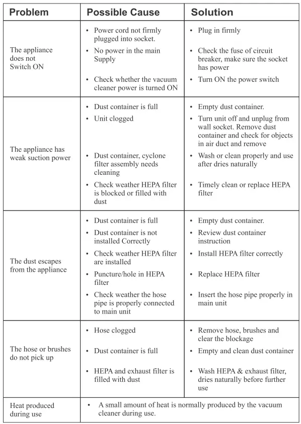 INALSA-Aristo-Bagless-Dry-Vacuum-Cleaner-8