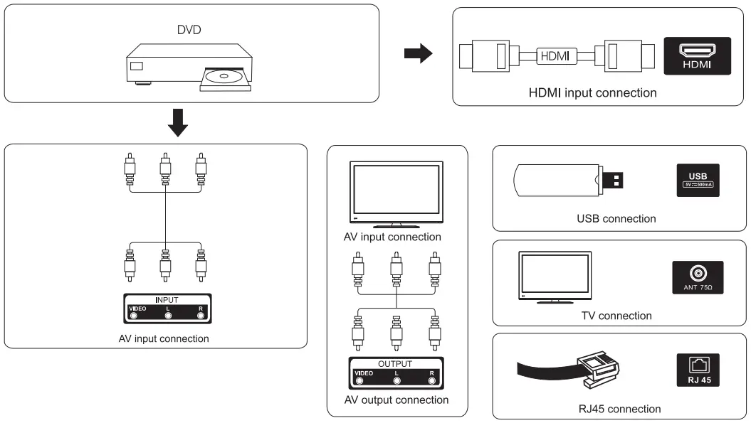 External device connection diagram